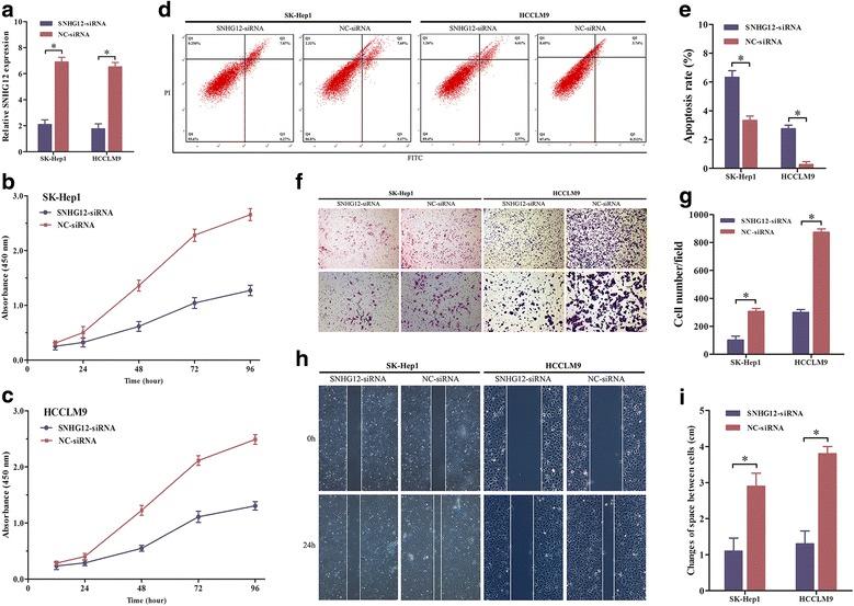 https://cdn.ncbi.nlm.nih.gov/pmc/blobs/df99/5223416/708a68e68a40/13046_2016_486_Fig2_HTML.jpg