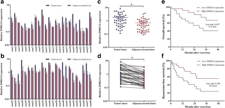https://cdn.ncbi.nlm.nih.gov/pmc/blobs/df99/5223416/e9359fc5ec67/13046_2016_486_Fig1_HTML.jpg