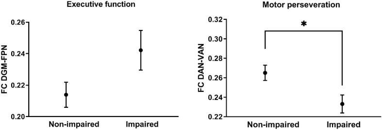 https://cdn.ncbi.nlm.nih.gov/pmc/blobs/df9a/7581965/159712a5b4dc/gr5.jpg