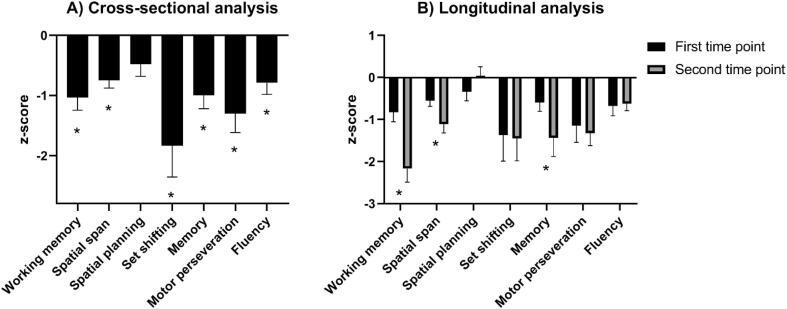 https://cdn.ncbi.nlm.nih.gov/pmc/blobs/df9a/7581965/1e679cb46c46/gr3.jpg