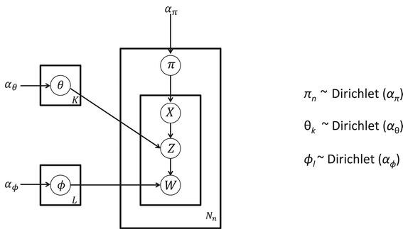 https://cdn.ncbi.nlm.nih.gov/pmc/blobs/df9b/4359585/6281c9679572/40168_2015_73_Fig1_HTML.jpg