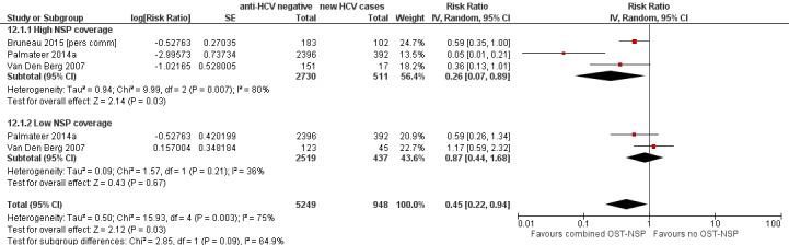 https://cdn.ncbi.nlm.nih.gov/pmc/blobs/df9b/6483799/01d5b90f2e45/nCD012021-AFig-FIG05.jpg