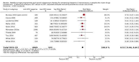 https://cdn.ncbi.nlm.nih.gov/pmc/blobs/df9b/6483799/09882ef771fb/nCD012021-CMP-003-01.jpg