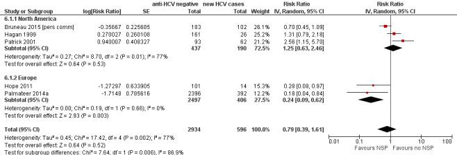 https://cdn.ncbi.nlm.nih.gov/pmc/blobs/df9b/6483799/1998eb46320e/nCD012021-AFig-FIG04.jpg