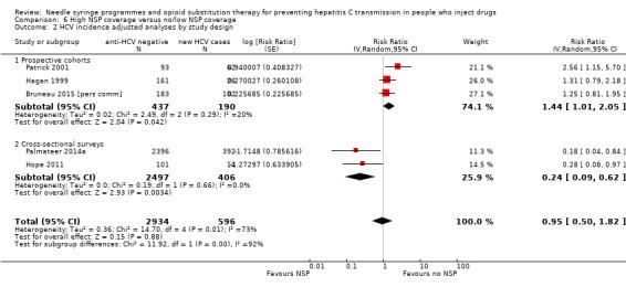https://cdn.ncbi.nlm.nih.gov/pmc/blobs/df9b/6483799/2de729bc6b21/nCD012021-CMP-006-02.jpg