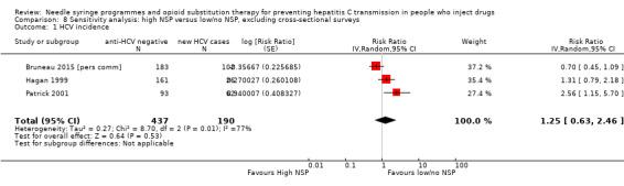https://cdn.ncbi.nlm.nih.gov/pmc/blobs/df9b/6483799/3399e52ad004/nCD012021-CMP-008-01.jpg