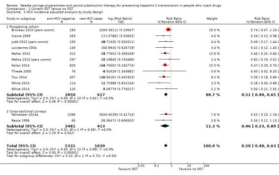 https://cdn.ncbi.nlm.nih.gov/pmc/blobs/df9b/6483799/444535ba0891/nCD012021-CMP-001-02.jpg