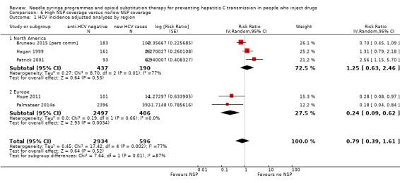 https://cdn.ncbi.nlm.nih.gov/pmc/blobs/df9b/6483799/48953f5b2d2b/nCD012021-CMP-006-01.jpg