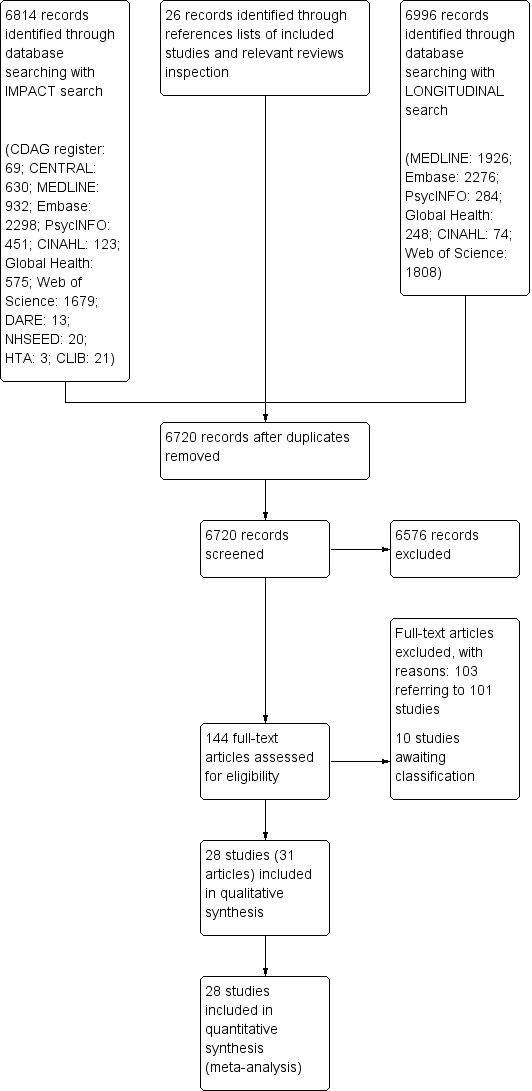 https://cdn.ncbi.nlm.nih.gov/pmc/blobs/df9b/6483799/77afd74ddf2c/nCD012021-AFig-FIG01.jpg