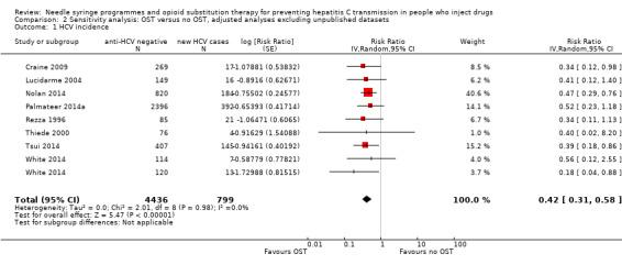 https://cdn.ncbi.nlm.nih.gov/pmc/blobs/df9b/6483799/9ca6f4b1a94e/nCD012021-CMP-002-01.jpg