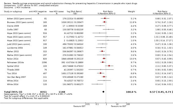 https://cdn.ncbi.nlm.nih.gov/pmc/blobs/df9b/6483799/b03e6683a912/nCD012021-CMP-005-01.jpg