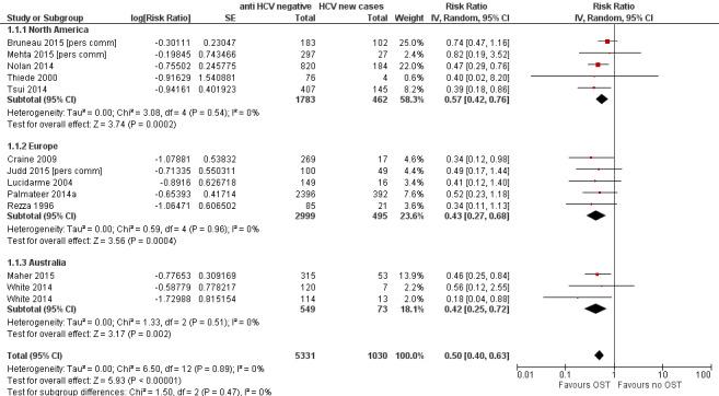 https://cdn.ncbi.nlm.nih.gov/pmc/blobs/df9b/6483799/cf18d9177195/nCD012021-AFig-FIG02.jpg