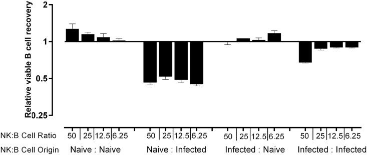 https://cdn.ncbi.nlm.nih.gov/pmc/blobs/df9d/4942092/ce4e5cbf7652/ppat.1005733.g009.jpg