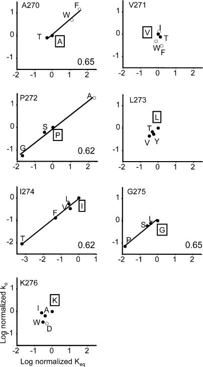 https://cdn.ncbi.nlm.nih.gov/pmc/blobs/df9e/2151658/ad07e7d18b8e/jgp1300547f03.jpg