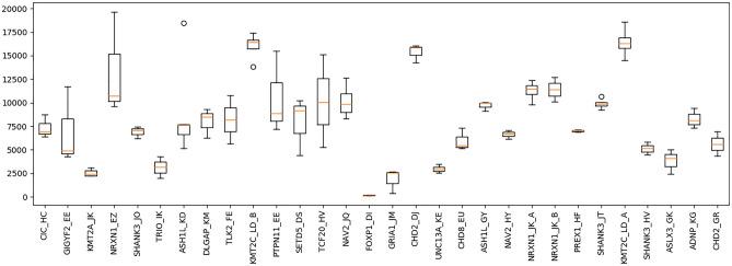 https://cdn.ncbi.nlm.nih.gov/pmc/blobs/df9f/9122997/cf6bff09f38e/41598_2022_12613_Fig2_HTML.jpg