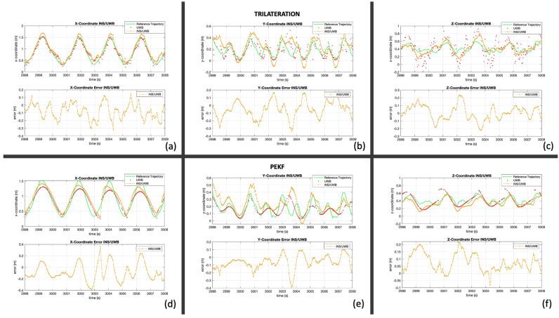 https://cdn.ncbi.nlm.nih.gov/pmc/blobs/dfa0/11360651/168ed4c83110/sensors-24-05280-g012.jpg