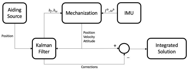 https://cdn.ncbi.nlm.nih.gov/pmc/blobs/dfa0/11360651/5022930377c0/sensors-24-05280-g004.jpg