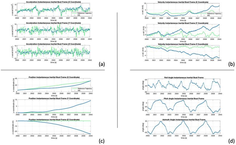 https://cdn.ncbi.nlm.nih.gov/pmc/blobs/dfa0/11360651/52d2e82b8cfe/sensors-24-05280-g009.jpg