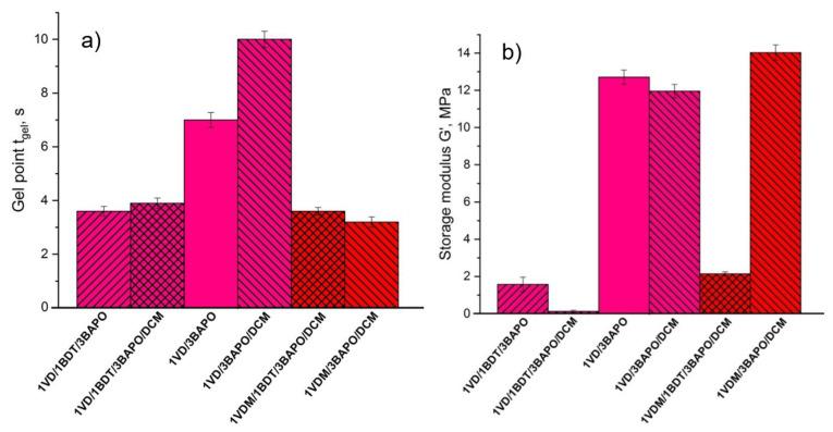 https://cdn.ncbi.nlm.nih.gov/pmc/blobs/dfa0/7866989/498a604d6fdf/materials-14-00653-g006.jpg