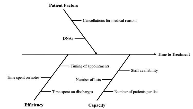 https://cdn.ncbi.nlm.nih.gov/pmc/blobs/dfa2/9803253/7de9ebab6b93/cureus-0014-00000032063-i02.jpg