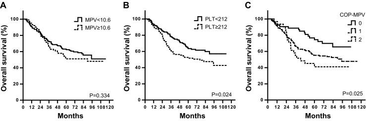 https://cdn.ncbi.nlm.nih.gov/pmc/blobs/dfa3/4990601/76859a5f9ae7/13277_2015_4774_Fig2_HTML.jpg