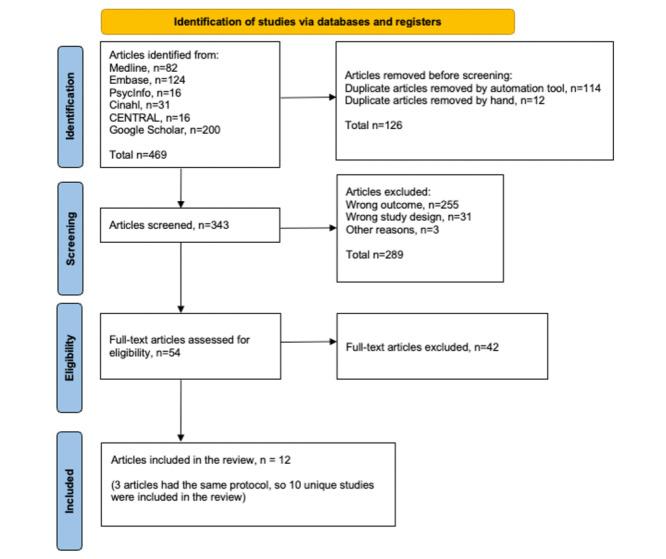 https://cdn.ncbi.nlm.nih.gov/pmc/blobs/dfa5/10777282/1549971b0ca5/jmir_v25i1e50276_fig1.jpg