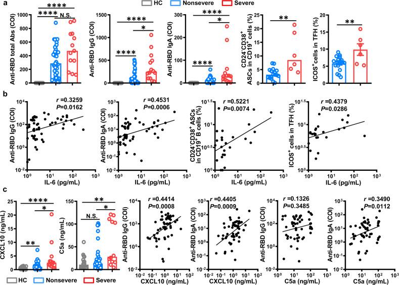 https://cdn.ncbi.nlm.nih.gov/pmc/blobs/dfa7/7506822/4038d7b1e4c4/41423_2020_551_Fig1_HTML.jpg
