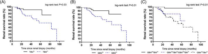 https://cdn.ncbi.nlm.nih.gov/pmc/blobs/dfab/8246816/52065c2fa72a/JDB-13-572-g005.jpg