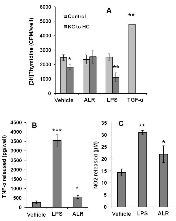 https://cdn.ncbi.nlm.nih.gov/pmc/blobs/dfac/3519801/c2da26c490a6/1755-1536-5-10-3.jpg