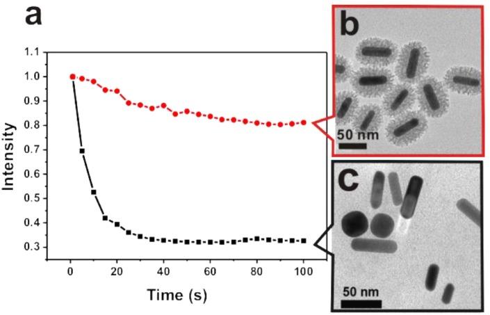 https://cdn.ncbi.nlm.nih.gov/pmc/blobs/dfac/4063978/f7f27f2516c7/thnov04p0798g003.jpg