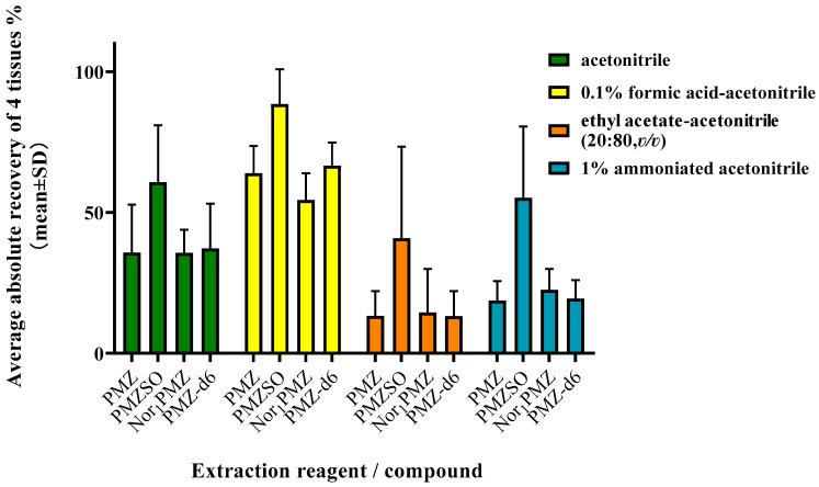 https://cdn.ncbi.nlm.nih.gov/pmc/blobs/dfad/10252443/aa84d1ef17d4/foods-12-02180-g003.jpg