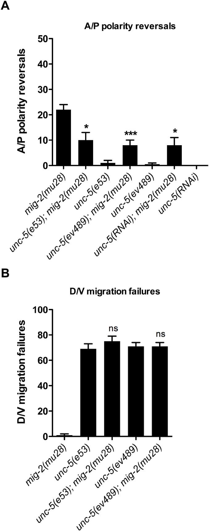 https://cdn.ncbi.nlm.nih.gov/pmc/blobs/dfae/4546399/981b2466aa2a/pgen.1005446.g006.jpg