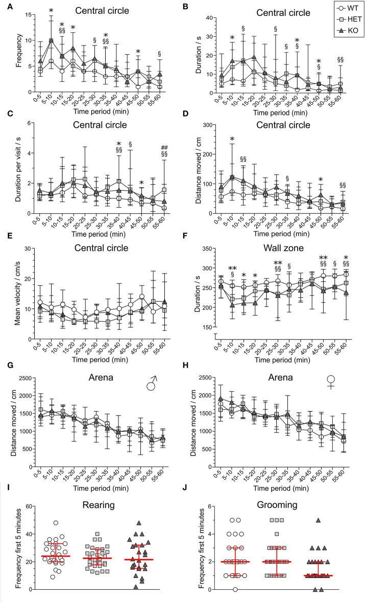 https://cdn.ncbi.nlm.nih.gov/pmc/blobs/dfaf/9169716/36975eaf3583/fnbeh-16-840987-g0003.jpg