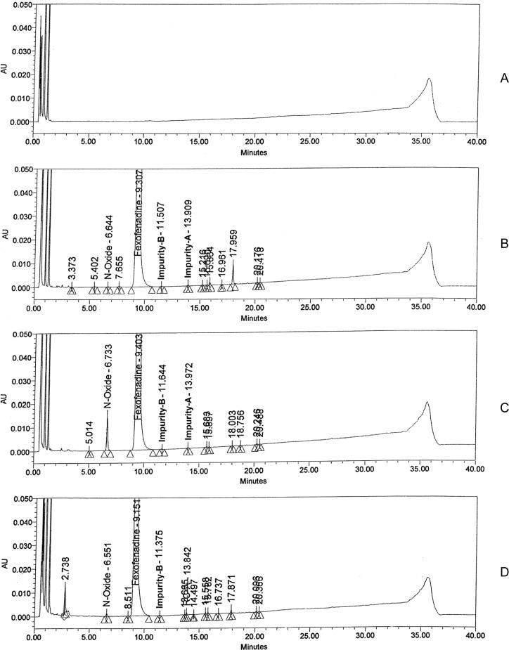 https://cdn.ncbi.nlm.nih.gov/pmc/blobs/dfb0/3383222/60cc27906cad/scipharm-2012-80-295f3a.jpg