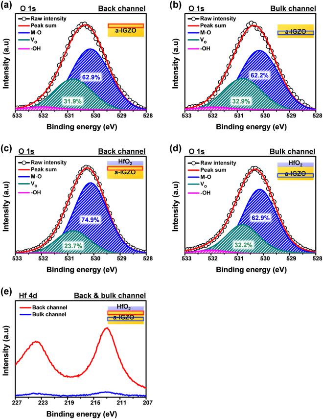 https://cdn.ncbi.nlm.nih.gov/pmc/blobs/dfb0/5701140/b84ef90becd1/41598_2017_16585_Fig6_HTML.jpg