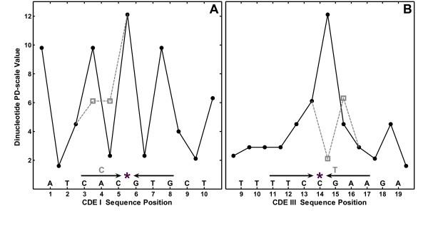 https://cdn.ncbi.nlm.nih.gov/pmc/blobs/dfb1/1434758/d99c8e531296/1471-2199-7-12-2.jpg