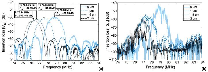 https://cdn.ncbi.nlm.nih.gov/pmc/blobs/dfb3/9696398/9be60ed5f25d/sensors-22-08611-g002.jpg