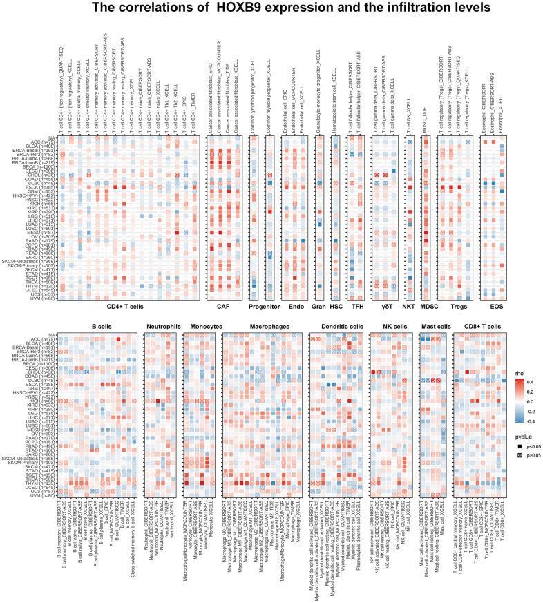 https://cdn.ncbi.nlm.nih.gov/pmc/blobs/dfb5/10292867/f9b3d1b3ddba/aging-15-204785-g007.jpg