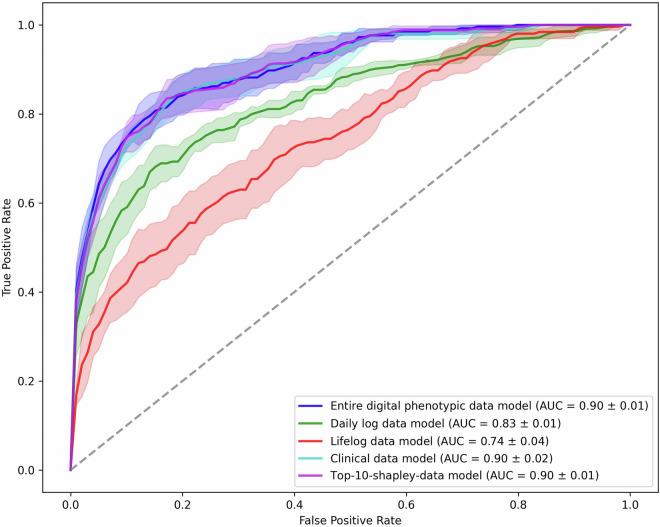 https://cdn.ncbi.nlm.nih.gov/pmc/blobs/dfb5/11582692/a4529950a4b9/41597_2024_4147_Fig6_HTML.jpg
