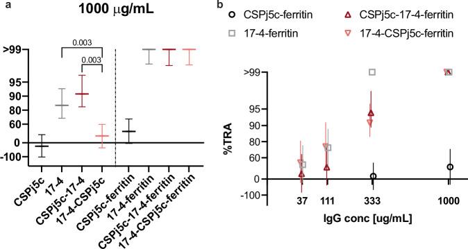 https://cdn.ncbi.nlm.nih.gov/pmc/blobs/dfb5/12405497/ea5ec9b73fd2/41541_2025_1262_Fig5_HTML.jpg