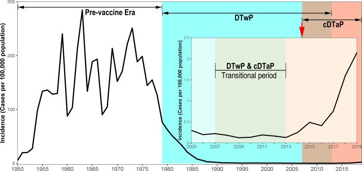 https://cdn.ncbi.nlm.nih.gov/pmc/blobs/dfb6/8915282/bc22d01eefb4/bmjopen-2021-053316f01.jpg