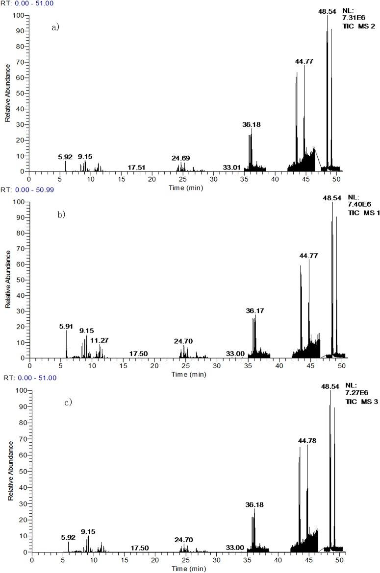 https://cdn.ncbi.nlm.nih.gov/pmc/blobs/dfb8/5367712/23bd8d736520/pone.0174445.g011.jpg
