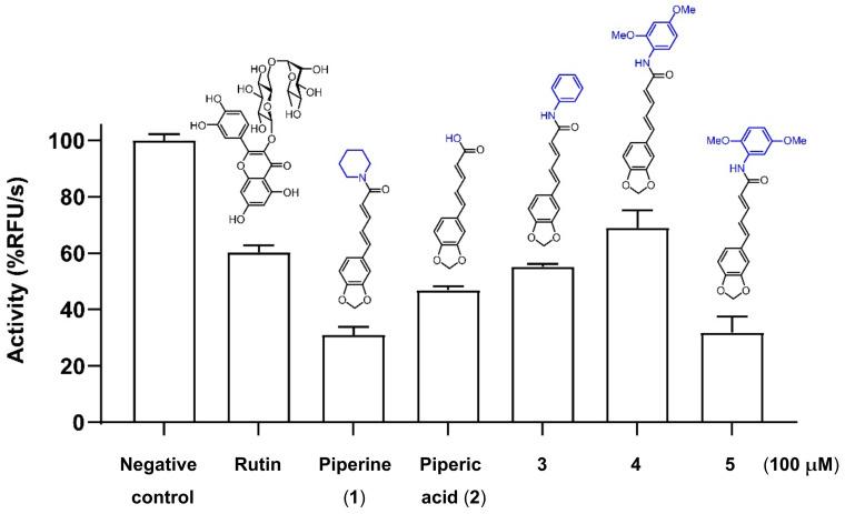https://cdn.ncbi.nlm.nih.gov/pmc/blobs/dfb8/9100884/9cd9f6e9d184/molecules-27-02841-g003.jpg
