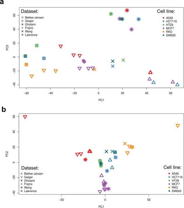 https://cdn.ncbi.nlm.nih.gov/pmc/blobs/dfb9/8065022/da892799cea8/41597_2021_890_Fig7_HTML.jpg