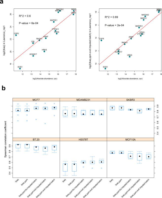 https://cdn.ncbi.nlm.nih.gov/pmc/blobs/dfb9/8065022/f1377e3ddbae/41597_2021_890_Fig8_HTML.jpg