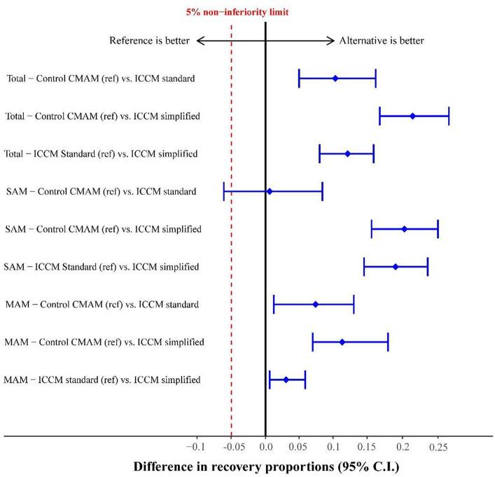 https://cdn.ncbi.nlm.nih.gov/pmc/blobs/dfbc/10915236/86cf3b4fb7a3/fpubh-12-1283148-g002.jpg