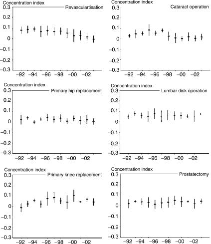 https://cdn.ncbi.nlm.nih.gov/pmc/blobs/dfbc/2841521/0c99313d23e3/10.1177_1403494808098505-fig1.jpg