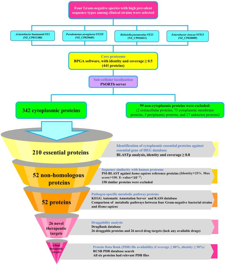 https://cdn.ncbi.nlm.nih.gov/pmc/blobs/dfbc/9926382/9472491559c8/10.1177_11779322231152980-fig1.jpg