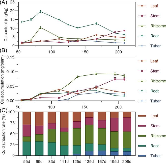 https://cdn.ncbi.nlm.nih.gov/pmc/blobs/dfbd/12399080/28ac558d509b/peerj-13-19933-g011.jpg