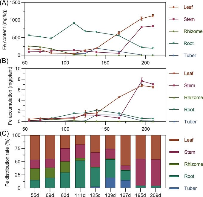 https://cdn.ncbi.nlm.nih.gov/pmc/blobs/dfbd/12399080/b62f05b52816/peerj-13-19933-g008.jpg